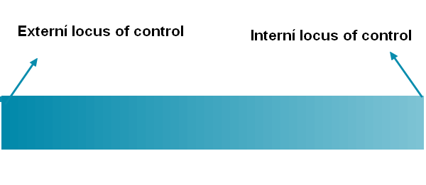 Koncept psychické odolnosti - Locus of control
